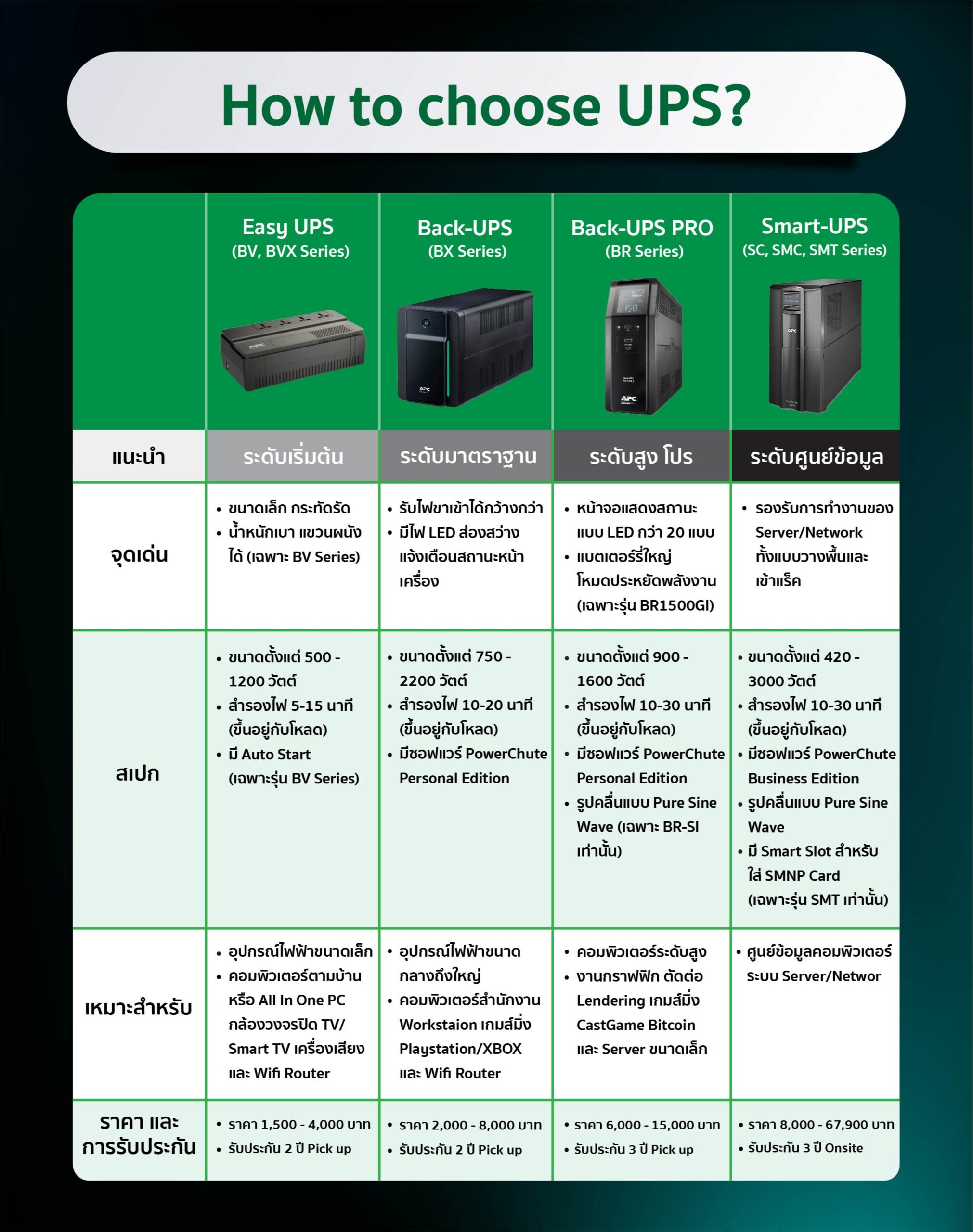 How to choose UPS? Pcland