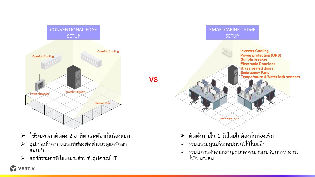 Vertiv Smart Cabinet ECO | Pcland