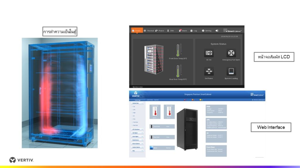 Vertiv Smart Cabinet ECO | Pcland